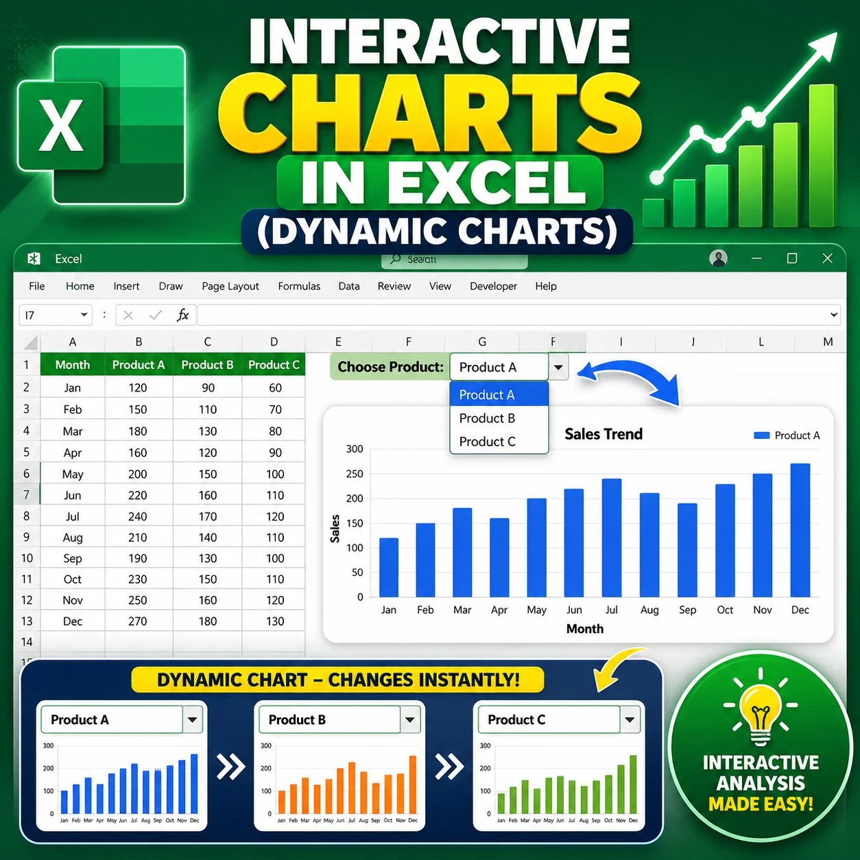 آموزش ساخت نمودارهای تعاملی در اکسل (Dynamic Charts) به زبان ساده